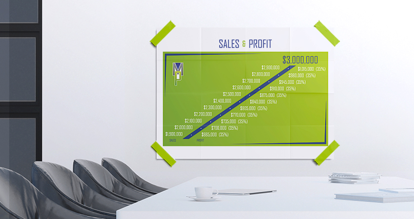 Metallic Products sales and profit goal chart